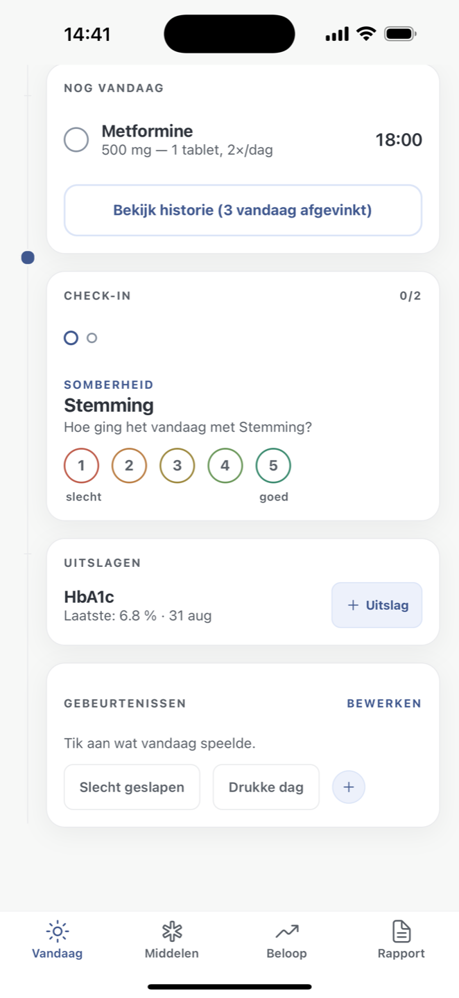 De dagelijkse check-in: Hoe ging het vandaag met Stemming? met een schaal van 1 (slecht) tot 5 (goed).